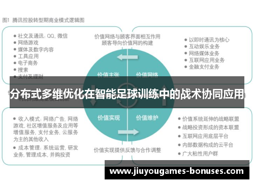 分布式多维优化在智能足球训练中的战术协同应用