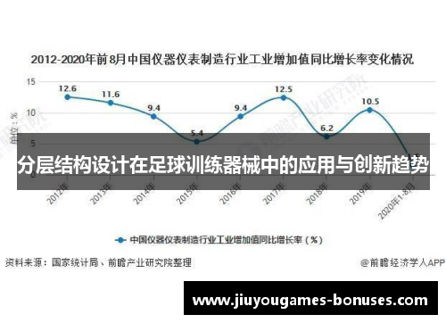 分层结构设计在足球训练器械中的应用与创新趋势