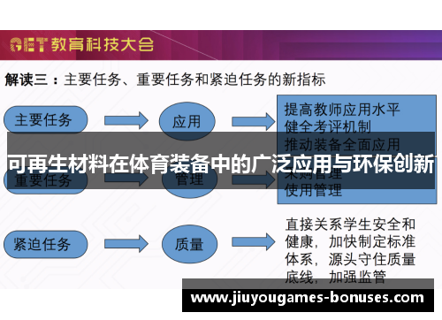 可再生材料在体育装备中的广泛应用与环保创新